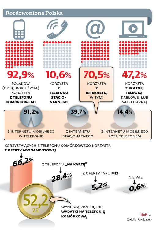 Rozdzwoniona Polska