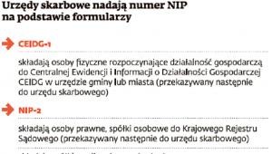 Urzędy skarbowe nadają numer NIP na podstawie formularzy