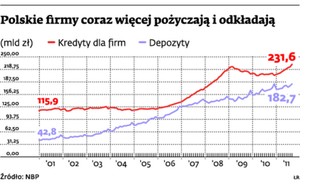 Ostatnie miesiące kredytowej hossy