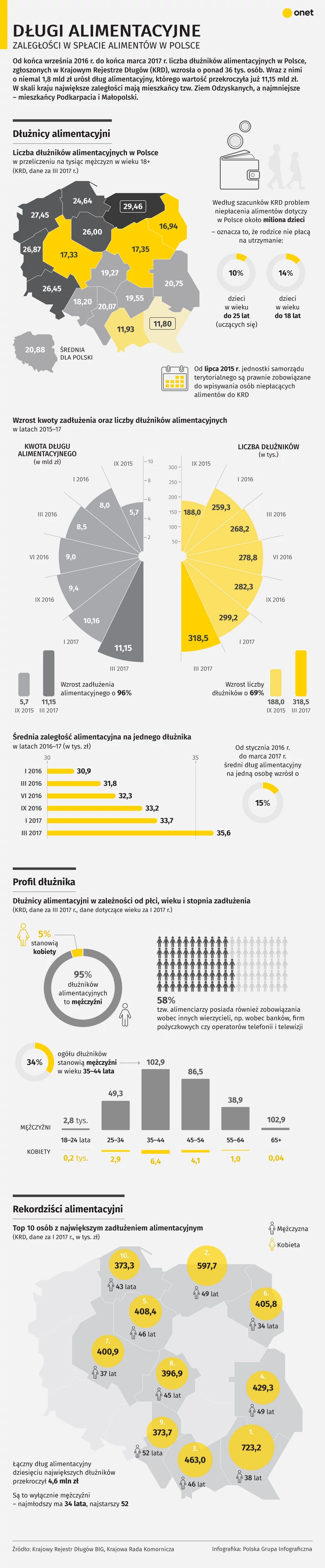 alimenty_zadluzenie (1) infografika