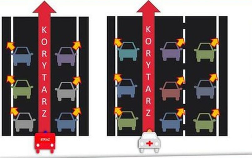 Korytarz życia: jest obowiązkowy, pomaga służbom. Kierowcy na S3 zachowali się wzorowo