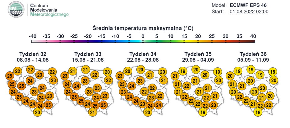 Prognoza średniej maksymalnej temperatury w Polsce w najbliższych tygodniach