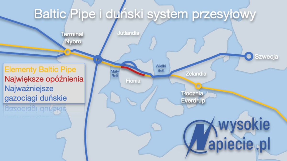 Baltic Pipe