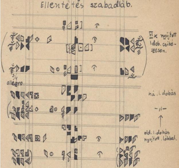 Opracowany przez Rudolfa Labana, system notacji ruchu