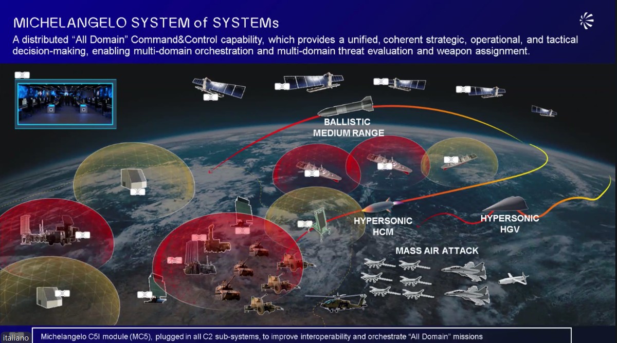 Kadr z prezentacji Michelnagelo - systemu obrony proponowanego przez Leonardo.