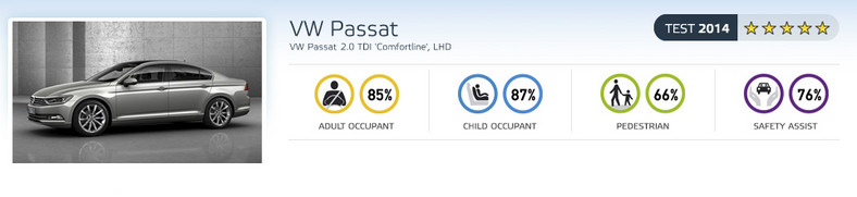 EuroNCAP - Volkswagen Passat