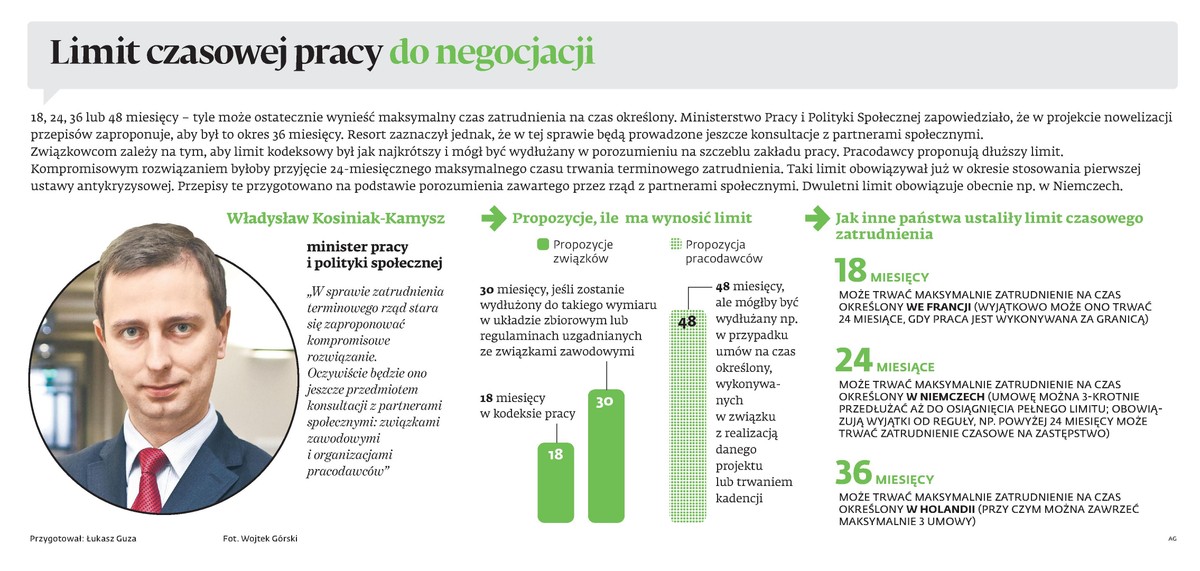 Limit czasowej pracy do negocjacji