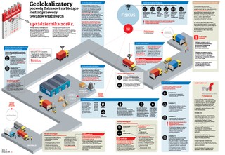 Geolokalizatory pozwolą fiskusowi na bieżąco śledzić przewozy towarów wrażliwych