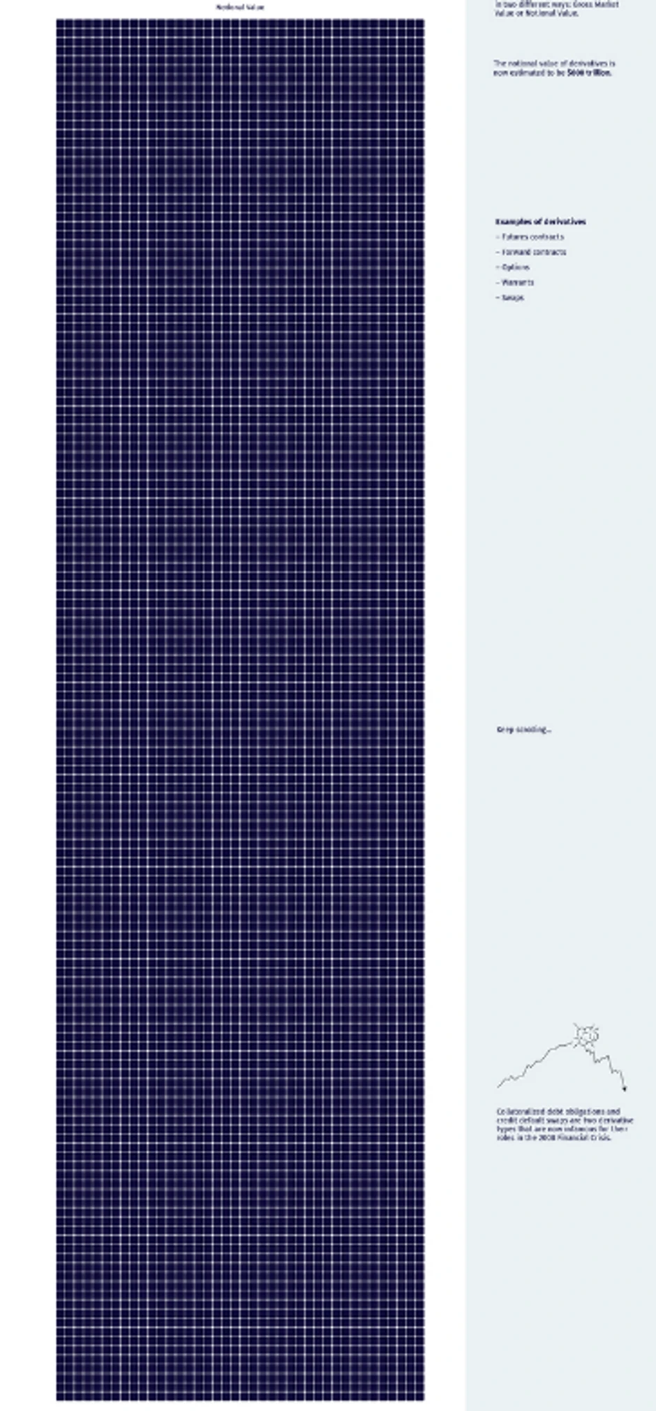 Nominalna vrednost svih hartija od vrednosti sveta (preko 600 triliona dolara)