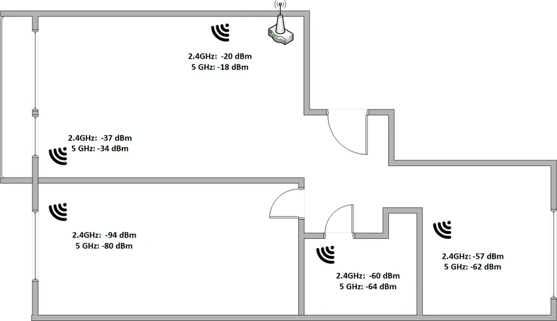 Plan testowego domu - parter