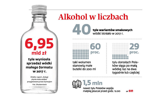 Alkohol w liczbach