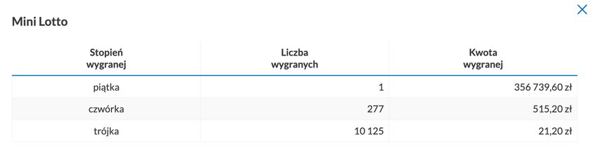 Wygrane w Mini-Lotto. 16 maja.