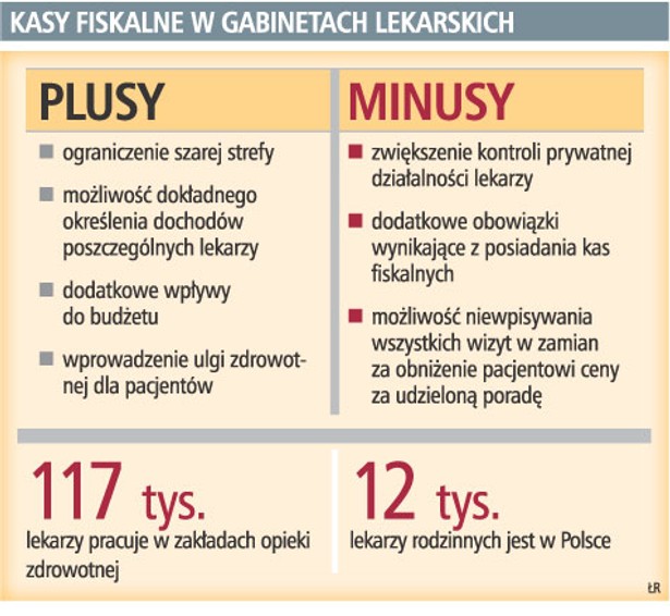 Kasy fiskalne w gabinetach lekarskich