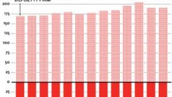 Firmy inwestują. Ale tylko wtedy, kiedy już muszą