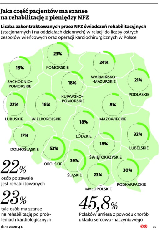 Jaka część pacjentów ma szansę na rehabilitację z pieniędzy NFZ