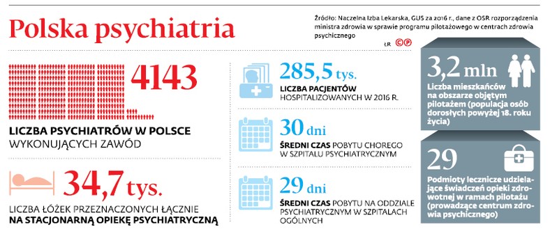 Polska psychiatria