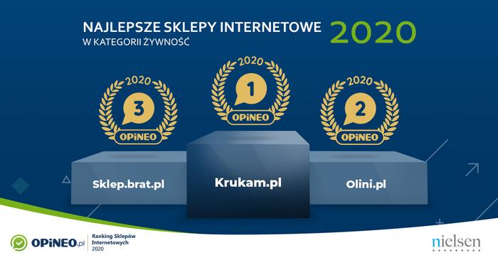 Portal Opineo.pl publikuje Ranking Sklepów Internetowych 2020 - Noizz