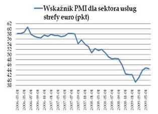 Odwracania trendu ciąg dalszy