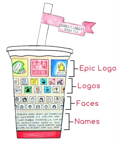 „Tworzymy najbardziej epicki projekt w historii, który uwieczni miłość świata do herbaty z bąbelkami!” – krzyczał nagłówek projektu pewnej azjatyckiej sieci herbaciarni. Efektem miał być <b>największy kubek gazowanego naparu</b>. 

Na trzymetrowym naczyniu miały się znaleźć, w zależności od wpłaconej kwoty, imiona donatorów, ich zdjęcia, loga ich firm albo umieszczone na samej górze bannery. 

Pomimo zapewnień o rozmachu i historycznym znaczeniu akcji, internauci szybko zdali sobie sprawę, że kreatywni inicjatorzy kampanii wynaleźli po raz drugi słup z ogłoszeniami i zamiast potrzebnych 10 tysięcy dolarów, wpłacili tylko 700.

<a href=