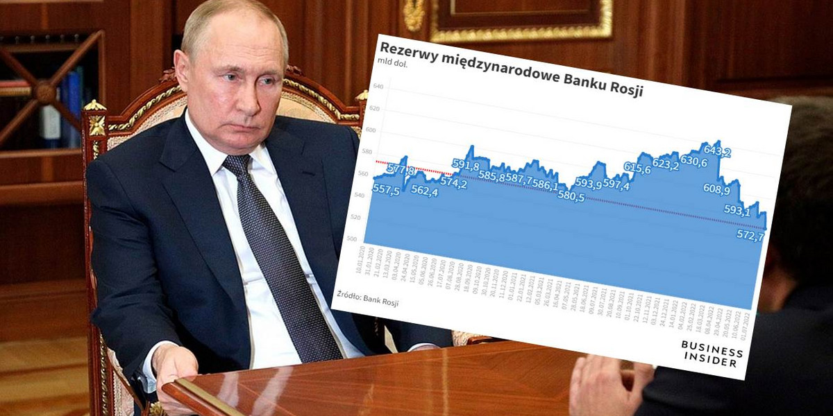 Rezerwy walutowe Rosji się kurczą.