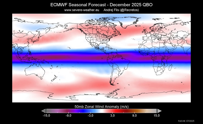 Analiza modela za decembar 2025.