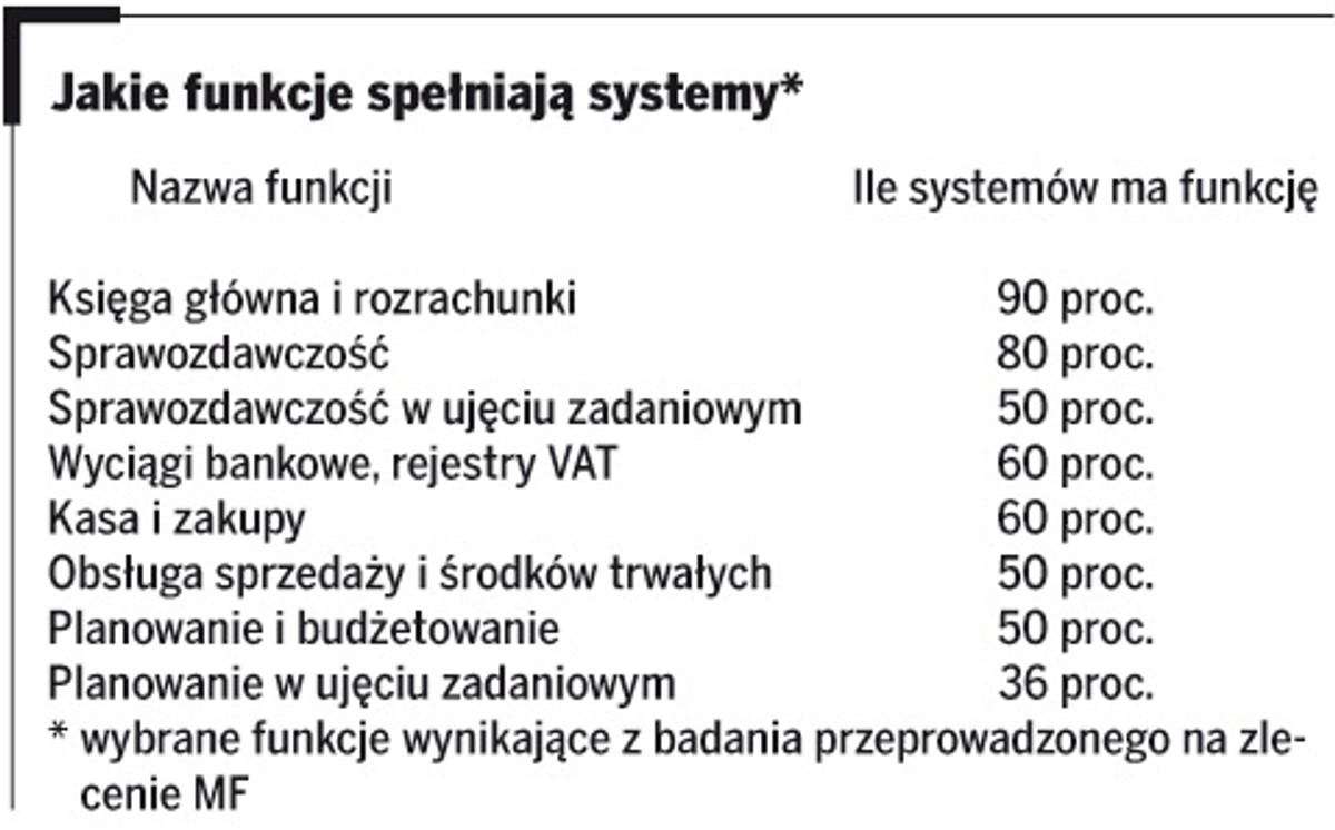 Jakie funkcje spełniają systemy