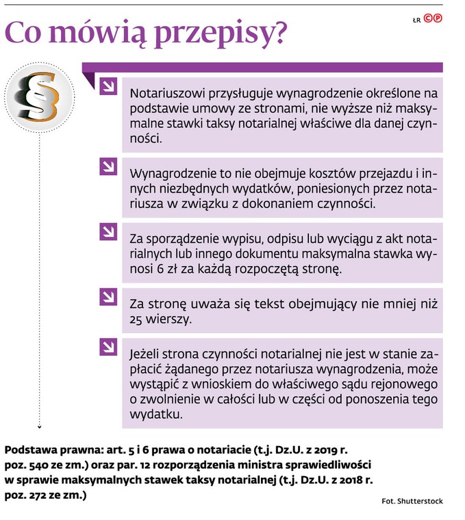 Co mówią przepisy?