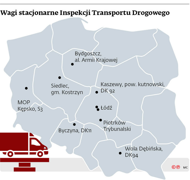 Wagi stacjonarne Inspekcji Transportu Drogowego