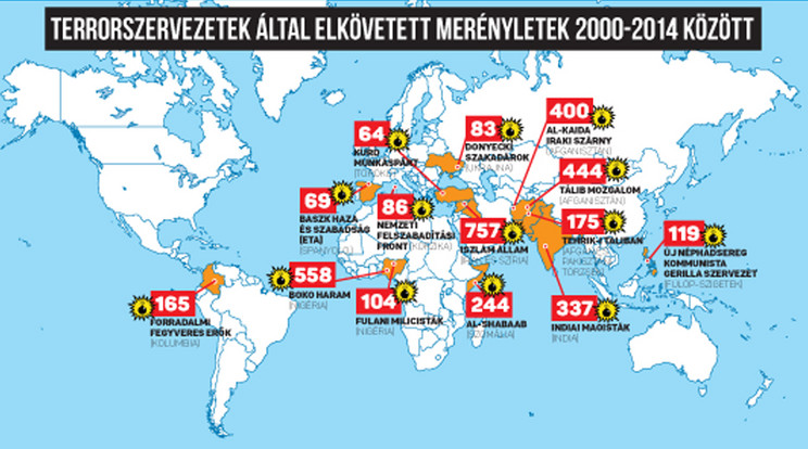 A térképen a legjelentősebb terrorszervezeteket tüntettük fel, s
azt a számot, hogy hány
merényletet követtek
el az elmúlt 15 évben