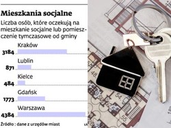 Nie ma gdzie eksmitować? Trzeba płacić