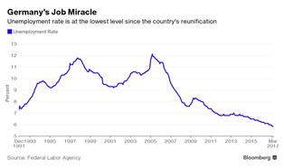 Niskie płace i prekaryzacja. Wściekła klasa robotnicza może wynieść do władzy Schulza