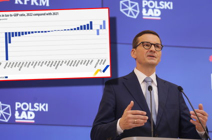 Efekt Polskiego Ładu widać w danych. Mocny spadek dochodów podatkowych