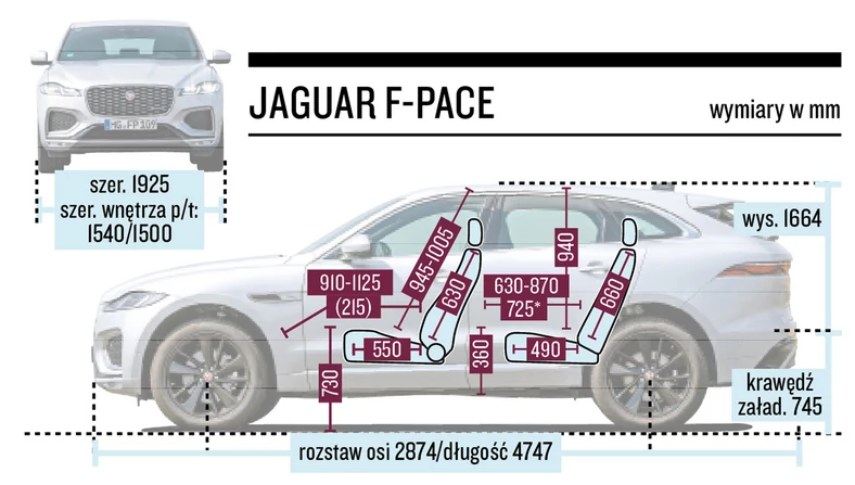 Schemat wymiarów: Jaguar F-Pace