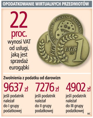 E-prezent bez podatku