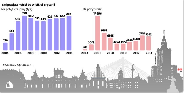 Emigracja z Polski do Wielkiej Brytanii