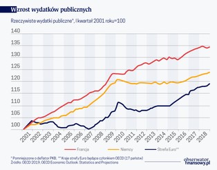 Francuską gospodarkę czekają zmiany. Uelastycznienie rynku pracy to konieczność