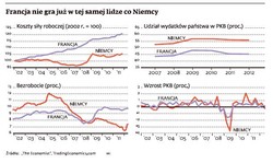 Wybory odwróciły Francję od Europy