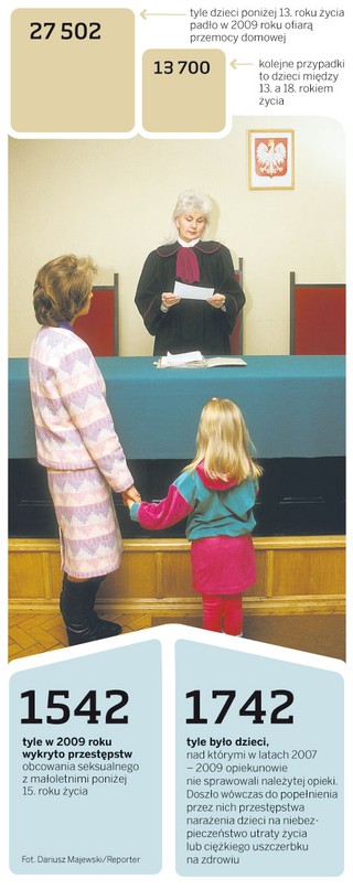 Adwokat dla skrzywdzonego dziecka