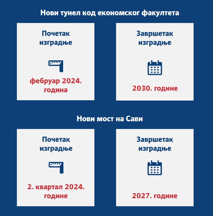 Novi tunel kod ekonomskog fakulteta