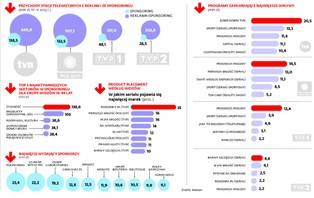 Seriale naszpikowane markami, czyli reklama po nowemu