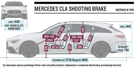 Mercedes Amg Cla 45 S 4matic Shooting Brake Nie Potrafi Byc Grzeczny Test