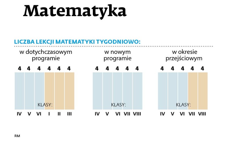 Matematyka