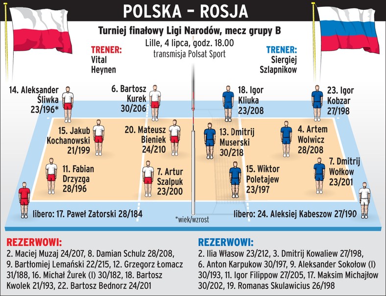 Final Six Ligi Narodów siatkarzy - Polacy walczą o ...