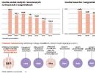 Renesans bazarów: zwycięstwo polskiej węgierki nad śliwką hiszpańską