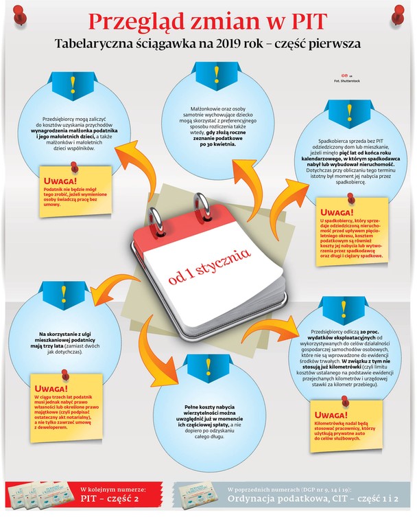 Przegląd zmian w PIT tabelaryczna ściągawka na 2019 rok - część pierwsza