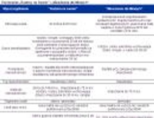 Mieszkanie dla młodych: mocne i słabe strony nowego programu