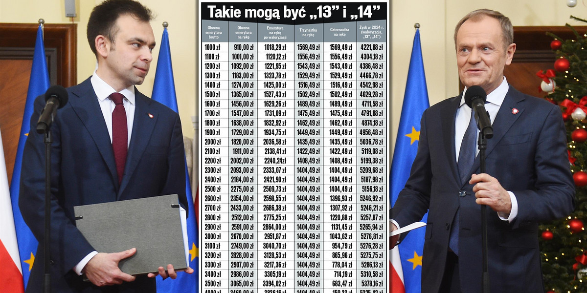 Budżet na 2024 w ekspresowym tempie został uchwalony w Sejmie. Sprawdzamy, kto i ile może zyskać, a kto może stracić. 