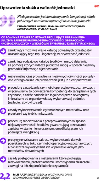 Uprawnienia służb a wolność jednostki