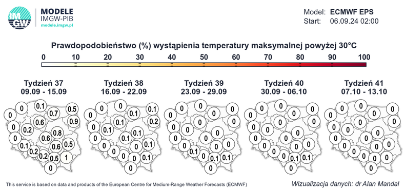 Prawdopodobieństwo wystąpienia upałów w Polsce w kolejnych tygodniach