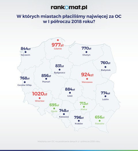 Ceny Oc W 18 Roku Warszawa Nie Jest Juz Najdrozsza Najtaniej W Opolu I Rzeszowie